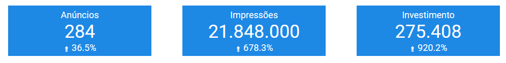 Figura 2: Relação de impulsionamento de candidatas mulheres (9 mulheres)